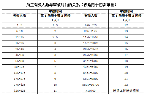EFfCI驗(yàn)廠化妝品原料認(rèn)證記錄的管理_深圳創(chuàng)思維專業(yè)BSCI驗(yàn)廠|SEDEX驗(yàn)廠|ICTI認(rèn)證|wrap認(rèn)證|SA8000認(rèn)證|TCCC驗(yàn)廠|RBA認(rèn)證|迪士尼認(rèn)證|DISNEY認(rèn)證|